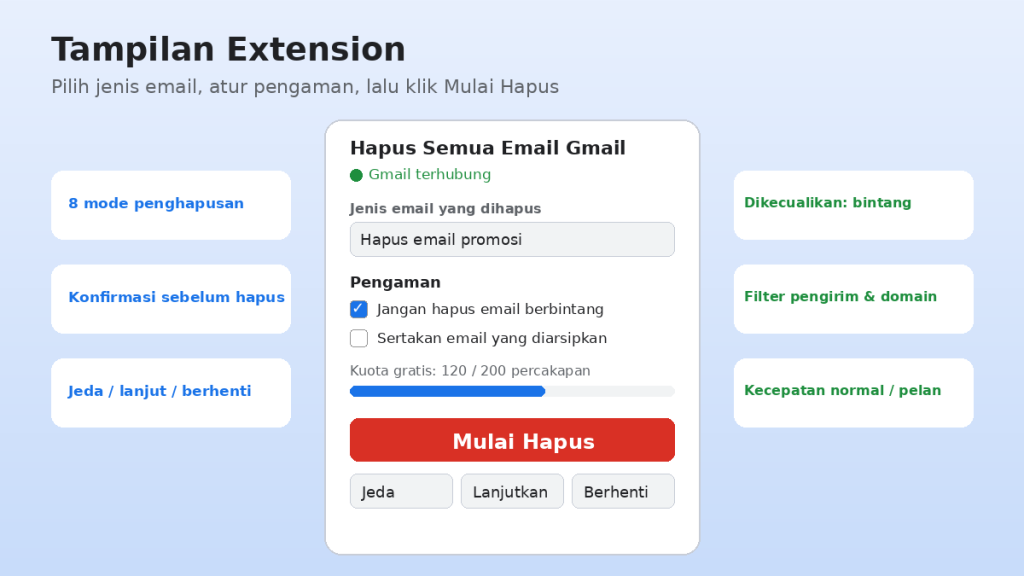 Tampilan extension Hapus Semua Email Gmail