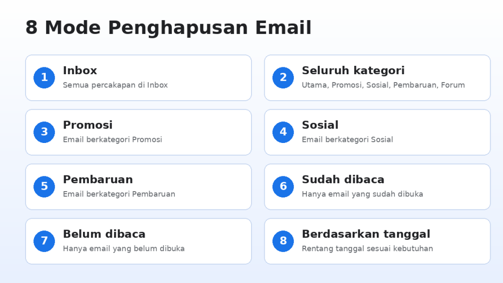 Delapan mode penghapusan email Gmail