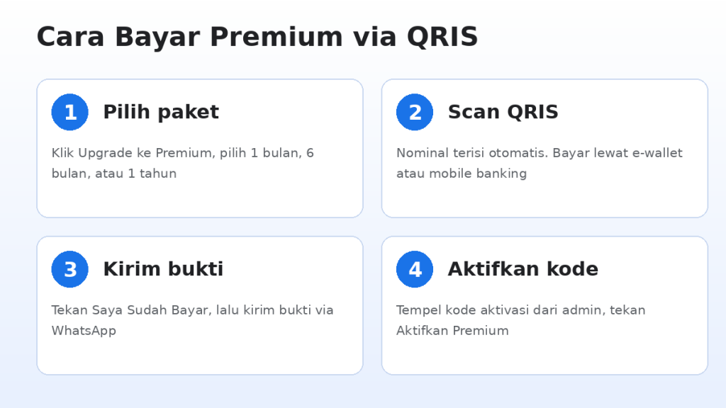Cara bayar Premium dengan QRIS